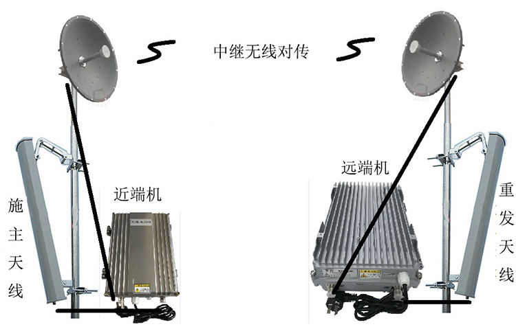 克什克腾智能无线拉远移频中继直放站近端机远端机
